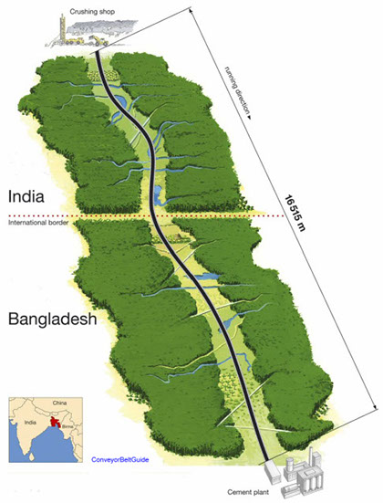 Conveying path Inida-Bangaldesh